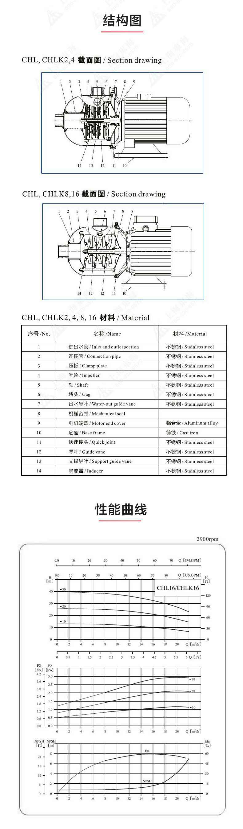 CHLF型不锈钢离心泵_03.jpg CHLF型不锈钢离心泵_03.jpg
